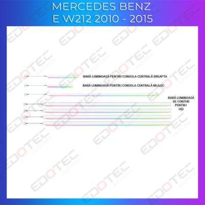 Lumini Ambientale trimuri usi picioare Mercedes E W212 CLS W218 control pe sistemul original sau telefon